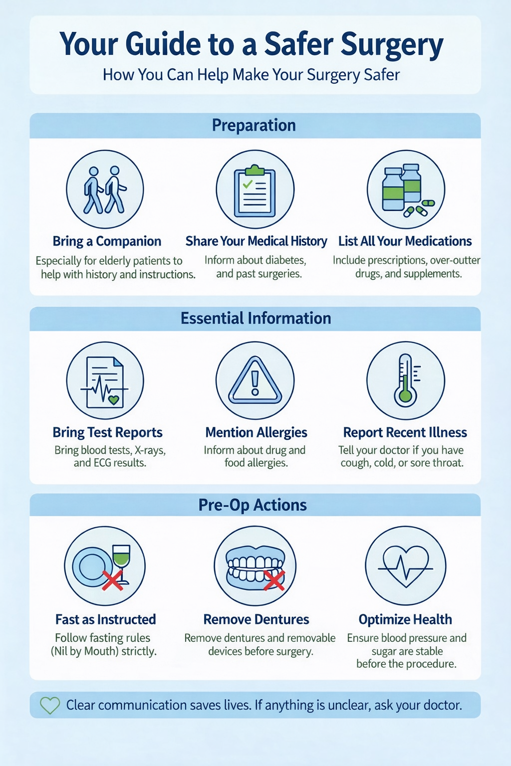 Your Guide to a Safer Surgery