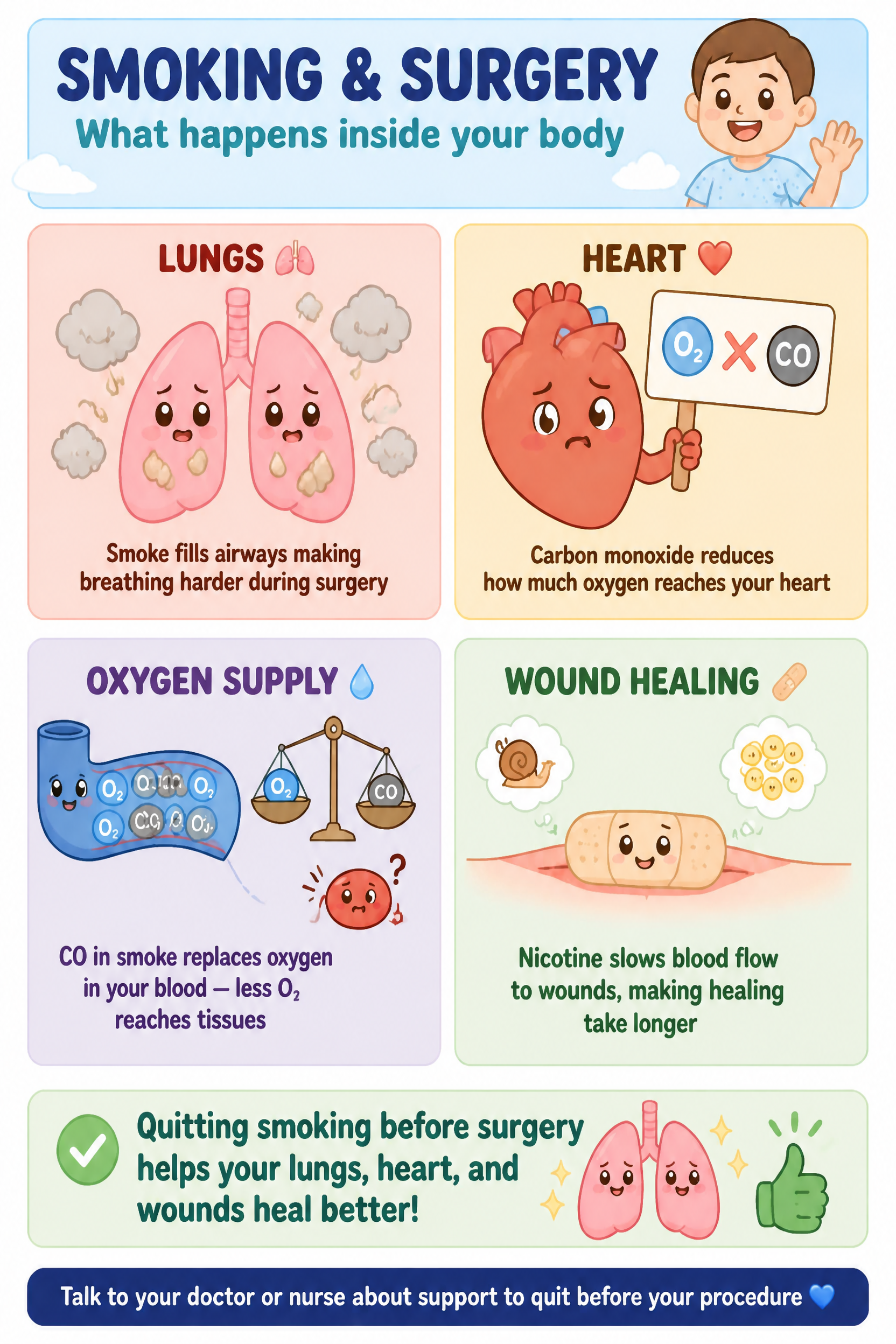 Smoking and surgery