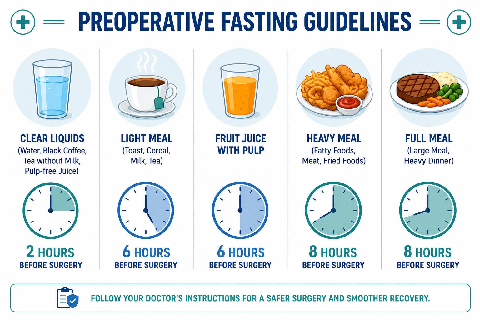 fasting before surgery